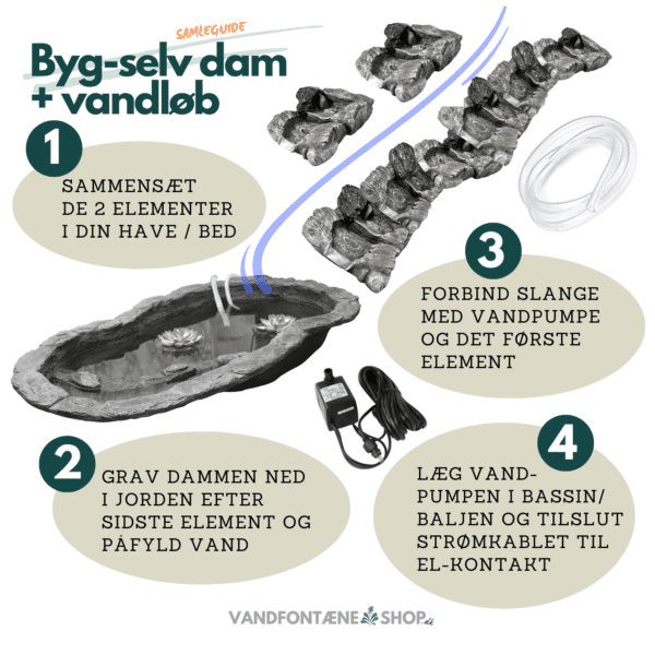 Havedam med vandløb - Donau design (komplet sæt) - Image 3