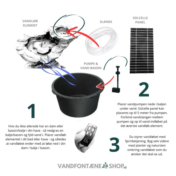 Vandløb med solcellepumpe, LED lys + 90 l. bassin (Greifenstein design) - Image 10
